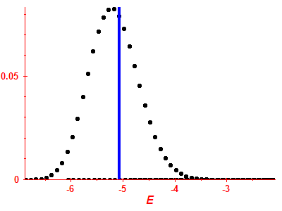 Strength function